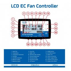 Can Digital EC Fan Controller 2
