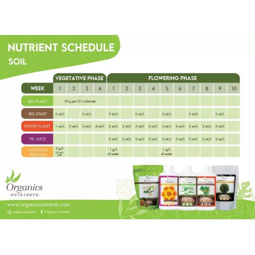Nutrient Schedule
